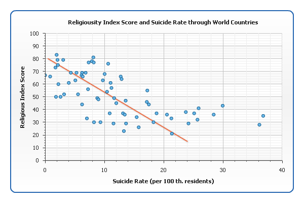 graph to show correlation between two variables