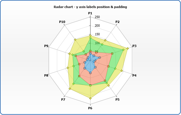 Excel Radar Chart Fill Color