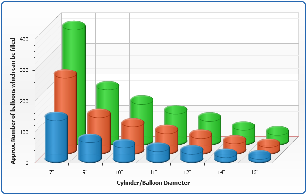 Cylinder Chart In Excel 2013