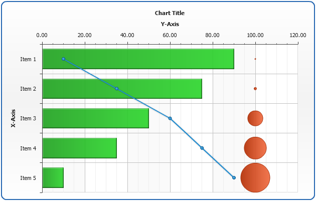 Combined Bar Chart