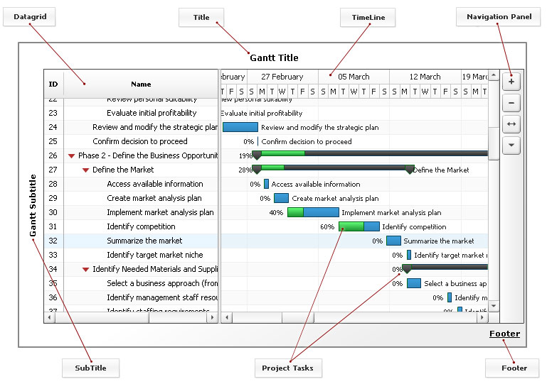 how to export ms project gantt chart