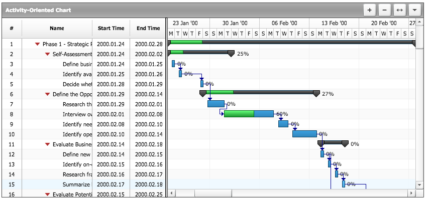 Oracle Apex Gantt Chart