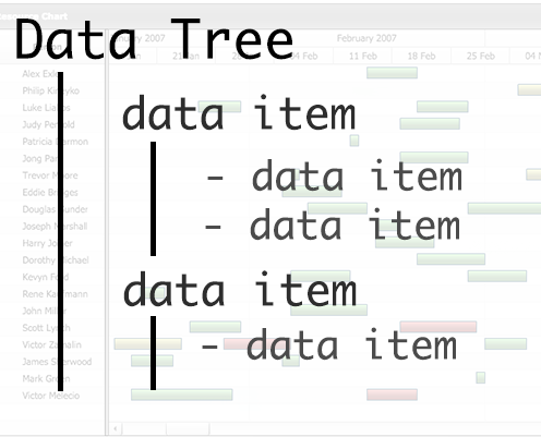 AnyGantt 7.3.0 Tree Data Model
