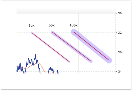 AnyChart Stock Annotations Hover Gap