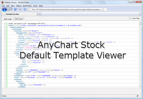 AnyChart Stock Default Template Viewer