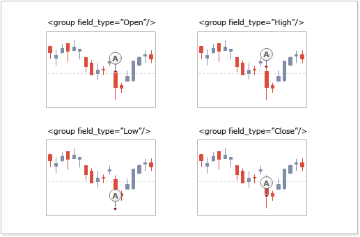 AnyChart Stock Event Markers Group Field Types