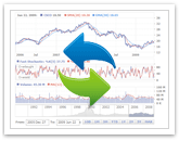 Stock chart data streaming