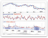 AnyChart Stock Technical Indicators and Overlays Feature3
