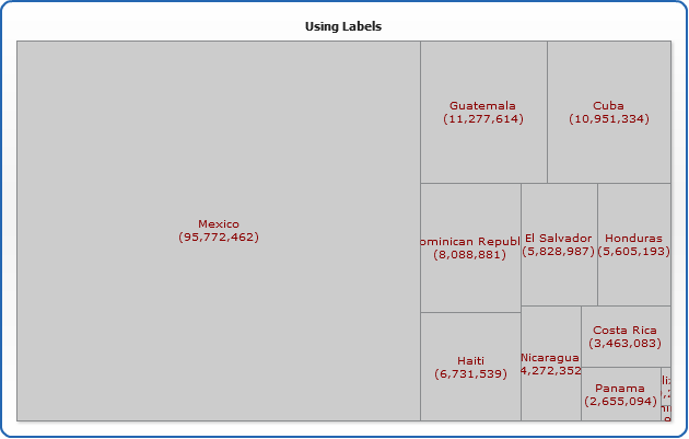 TreeMap Chart